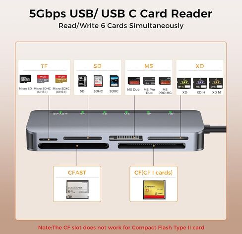قارئ بطاقات CFast 6 في 1، قارئ بطاقات USB 3.0 متعدد لـ CFast/CF/SD/TF/XD/MS، قراءة متزامنة 6 بطاقات، نقل بيانات عالي السرعة 5 جيجابت في الثانية، ألومنيوم، متوافق مع MacBook، Windows، PC، iPhone 17-15 in Saudi Arabia