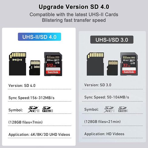 قارئ بطاقات SD 4.0، ذاكرة قارئ بطاقات Micro SD UHS-II لـ SDXC SDHC UHS-II & UHS-I، CF، CFI، TF، MMC، Micro SDXC، Micro SDHC، قارئ بطاقات MS، USB A/C متوافق مع MacBook، والكمبيوتر المحمول، والكمبيوتر اللوحي، إلخ in Kuwait