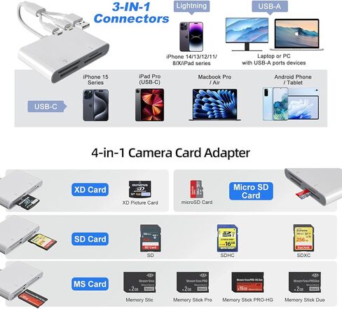 محول Memory Stick Pro Duo 4 في 1 لأجهزة iPhone Android PC - قارئ بطاقات Lightning/USB-C/USB-A OTG لـ Sony Cybershot MS، وSD/TF، ​​وبطاقات XD، ونقل صور الكاميرا عالي السرعة 480 ميجا بت في الثانية، التوصيل والتشغيل بدون تطبيق in Kuwait