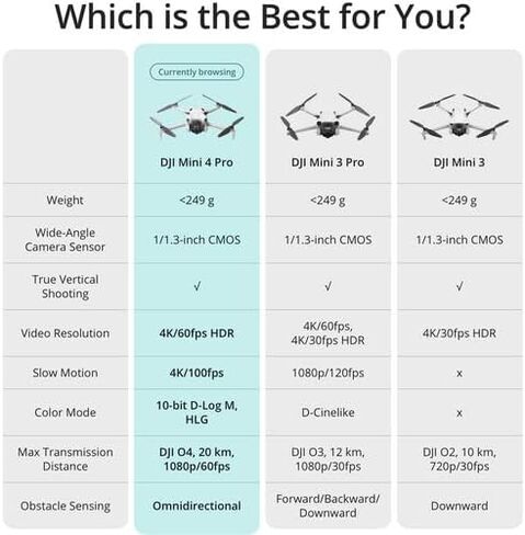 DJI Mini 4 Pro Drone Fly More Combo Plus مع حزمة تحكم RC 2 | كاميرا 4K HDR استشعار العوائق شاملة الاتجاهات | زمن الرحلة 52 دقيقة (CP.MA.00000740.01) + حقيبة ظهر + بطاقة سعة 64 جيجابايت + المزيد in Kuwait