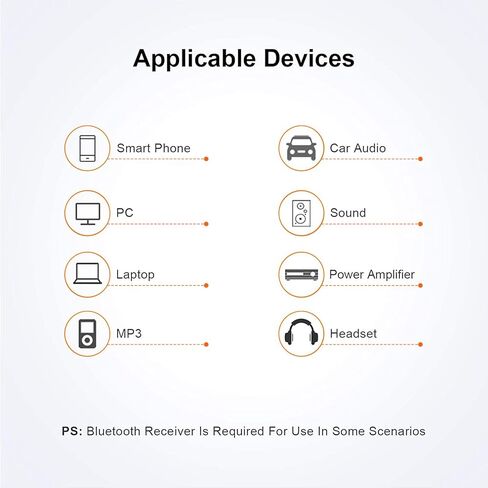 CableCreation 3 في 1 USB C إلى 3.5 ملم محول سماعة رأس وشاحن، 2 حزمة محول صوت 3.5 ملم in Kuwait