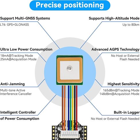 ESP32 LoRa V4 Expansion Kit, Including Touch Panel, Protective Housing, Expansion Board, Whip Antenna, L76K GNSS Module, Sensors, Buzzer Supports WiFi BLE 915MHz LoRa for Meshtastic LoRaWAN in Saudi Arabia