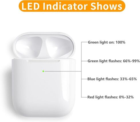 Wireless Charging Case Compatible with Apple AirPods 1st & 2nd Generation, Replacement Hard Shell Cover with Charging Function (White) in Saudi Arabia