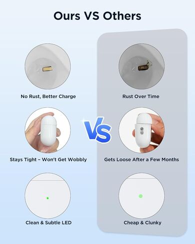 Replacement Charging Case for AirPods Pro 3 – Compatible with AirPods Pro 3rd Generation, Easy Pairing Button, 660mAh Battery, Type-C & Wireless Charging (White, Case Only) in Saudi Arabia