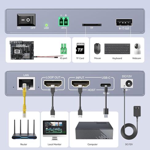 ONEKVM Wi-Fi Remote KVM Over IP Internet,4K IP KVM Remote Control PC,Server,Remote Power Control, LCD Screen,ZeroTier,Local Monitor, TF Card,Webcam,Wake, Install OS Via BIOS, Windows Mac Linux Android in Saudi Arabia