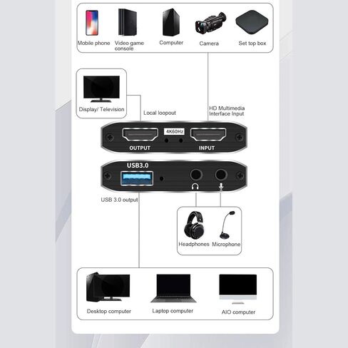 بطاقة التقاط فيديو Tangxi 4K للبث، بطاقة التقاط HDMI إلى USB 3.0، تعمل مع الكاميرا، وحدة تحكم الألعاب، الكمبيوتر الشخصي، OBS in Saudi Arabia