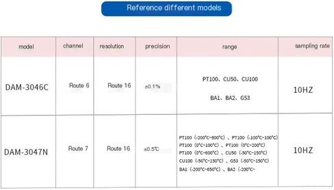DAM-E3046N Ethernet 6-Channel Pt100 Temperature Input Module Modbus TCP Data Logger in Saudi Arabia