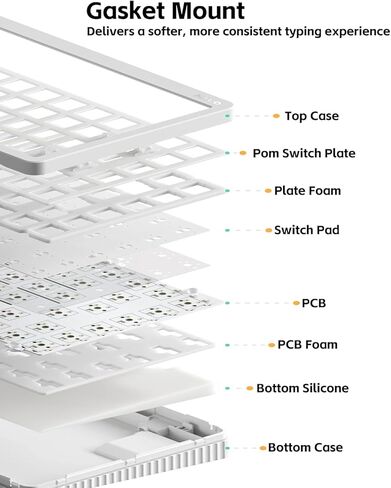 nuphy Halo V2 IO Wireless Mechanical Keyboard with PBT Keycaps,Hot Swappable Custom Gaming Keyboard,Aluminum Alloy Frame,RGB Backlit,Gasket Structure,BT5.0/USB-C/2.4GHz Low Latency Office Keyboards in Saudi Arabia