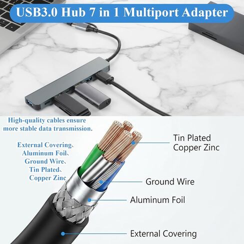 موزع USB-C، محول متعدد المنافذ 7 في 1 من النوع C متعدد المنافذ مع USB 3.0، منافذ بيانات USB 2.0 من النوع C لأجهزة الكمبيوتر المحمول والكمبيوتر الشخصي وسطح المكتب وأجهزة أخرى من الأنواع C in Kuwait