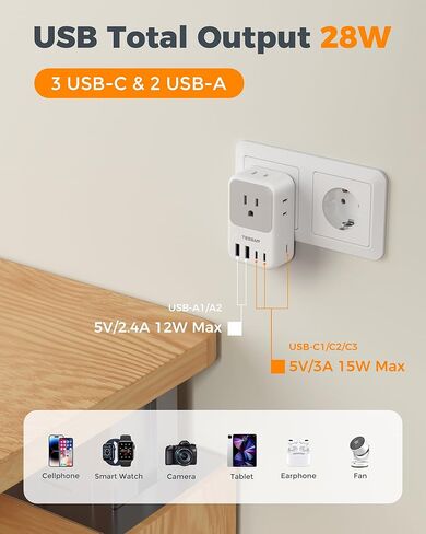 تيسان نوع F محول التوصيل 2 حزمة، 28W ألمانيا فرنسا محول التوصيل السفر مع 4 منافذ 5 منافذ USB (3 USB-C)، محول الطاقة من النوع E للولايات المتحدة إلى أوروبا إسبانيا أيسلندا اليونان كوريا الجنوبية روسيا النرويج in Saudi Arabia