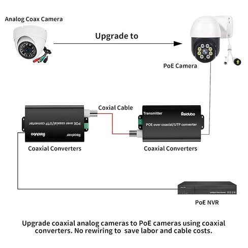 محول PoE Coax إلى Ethernet، محول Ethernet عبر Coax EoC، بحد أقصى 3280 قدمًا (1000 متر) لنقل الطاقة والبيانات عبر كابل محوري RG59 لترقية نظام المراقبة التناظرية إلى نظام مراقبة IP in Saudi Arabia