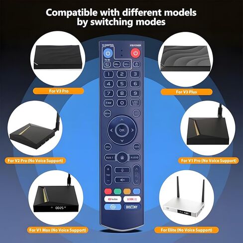 Easy to Use Backlit Remote for vSeeBox V5 Pro, V3 Plus, V2 Pro, V1 Pro, V1 Max, Elite, Max, Voice Remote Replacement with Strong Signal and Smooth Control in Saudi Arabia