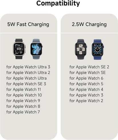 شاحن لاسلكي سريع 5 واط من SwanScout لساعة Apple 11/10/9/8/7/Ultra 3/2، شاحن USB C وUSB A قابل للدوران لساعة السفر المحمولة، SwanScout 510A in Kuwait