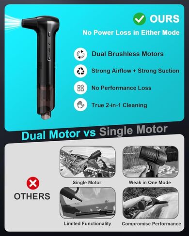 Electric Air Duster & Vacuum 2-in-1, Dual Brushless Motor 130000RPM Compressed Air Duster, 16000PA Handheld Vacuum, 3 Speed Mini Blower, Fast Charging 6000mAh Rechargeable, Keyboard Car Cleaning Kit in Saudi Arabia