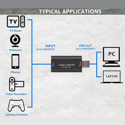 Yoidesu Video Capture Card 4K Input Low Latency Recording Solution, HDMI to USB 3.0 A Capture Card for Streaming Gaming Conference Teaching with 1080P 60Hz Output in Saudi Arabia