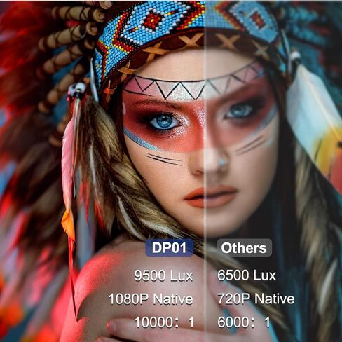 جهاز عرض مع واي فاي وبلوتوث، 5G واي فاي أصلي 1080P 9500L YOWHICK جهاز عرض خارجي يدعم 4K، جهاز عرض أفلام صغير محمول، لـ HDMI وVGA وUSB والكمبيوتر المحمول وiOS وهواتف Android in Saudi Arabia