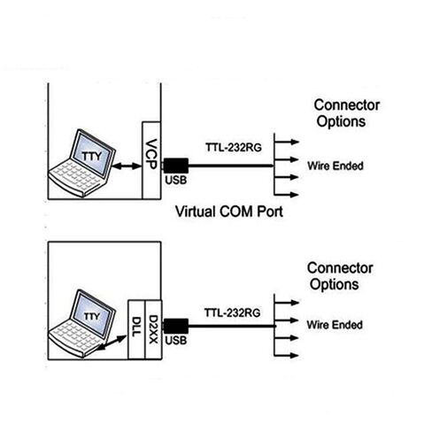 USB A to UART TTL 1.8V Level with Chipset Serial Cable for TTL-232RG-VREG1V8-WE 1.8Meter in Saudi Arabia