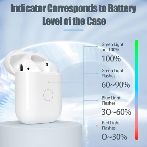 Wireless Charging Case Only for AirPods 1st 2nd gen ， Charger Case Compatible with AirPods 1/2 Gen Replacement Charger Cases, Support Bluetooth Pairing&Sync Button, Earbuds Not Included in Saudi Arabia