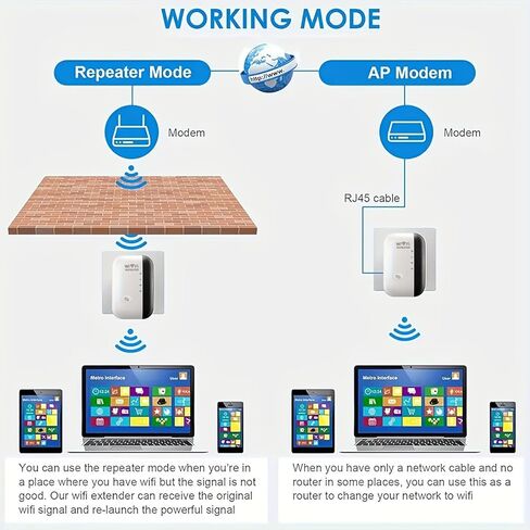 1pcs WiFi Extender, WiFi Extenders Signal Booster Up to 1200 sq.ft and 30 Devices, Wireless Internet Repeater Booster with Ethernet Ports, WPS Setup - EU,White in Saudi Arabia