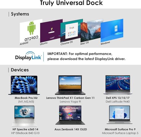 محطة إرساء Displaylink، محطة إرساء WAVLINK 12 في 1 ثلاثية الشاشات لأجهزة Mac (يتطلب برنامج تشغيل DisplayLink)/Windows/Chrome، 4K HDMI، 2K HDMI، 2K DVI، جيجابت إيثرنت، 6X 5 جيجابت في الثانية USB A/C، صوت in Saudi Arabia