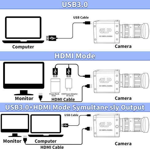 ELP 4K 60fps USB3.0 HDMI Camera Manual Zoom Webcam H.264 High Speed UVC Lightburn Cameras for Computer Low Illumination Simultaneous Output 10X Zoom Web_Camera for Windows Linux Mac TV Projector in Saudi Arabia