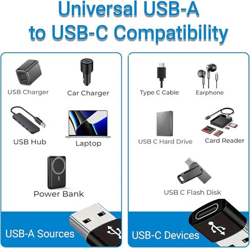 USB C Female to USB A Male Adapter 4 Pack Compact Low Profile Type C to USB A Converter for Charging and Data Transfer,iPhone, Black in Saudi Arabia