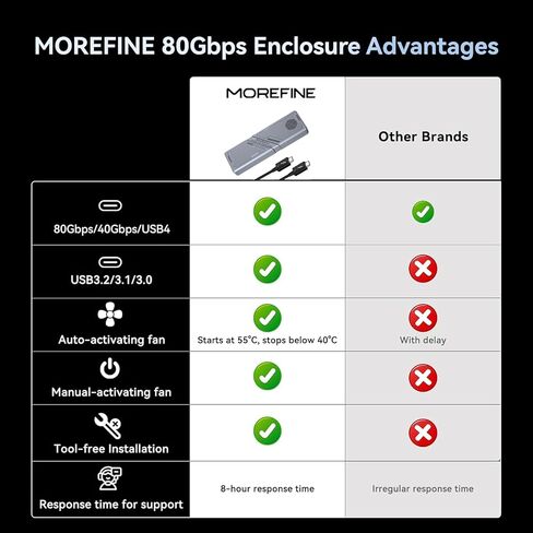 MOREFINE 80Gbps M.2 NVMe SSD Enclosure with Cooling Fan, Aluminium Alloy Enclosure Compatible with Thunderbolt 5/4/3/USB4, Support PCIe M.2 SSD up to 8TB in Saudi Arabia
