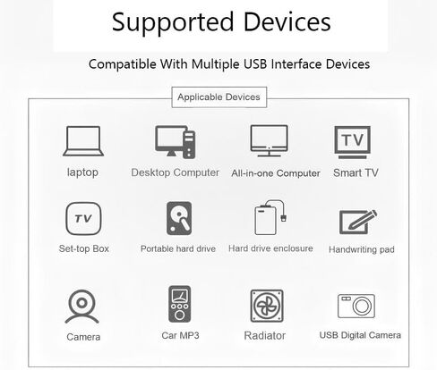 2PCS Dual USB Panel Mount D-Type Adapter, USB 3.0 & USB C 3.1 Female to Female Through Connector, USB A & Type C Charger Bulkhead Socket. in Saudi Arabia