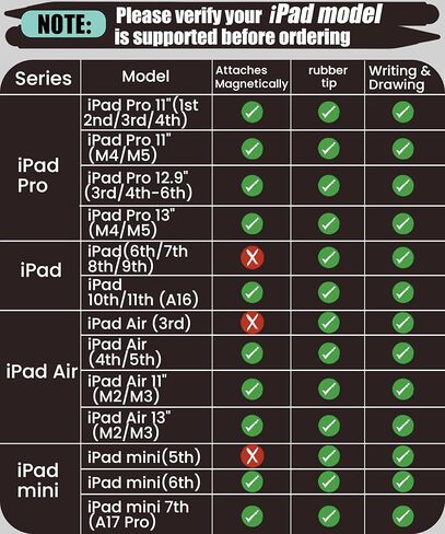 Dual Tip Pencil for iPad 2018-2026: Hidden-Port Stylus with All-Day Battery, Tilt Sensitivity & Palm Rejection, Pen for iPad 11/10-6th, Mini 7-5th, Air 5-3th/M3/M2, Pro 13"/12.9"/11"(M4/M5) in Saudi Arabia