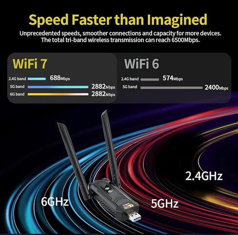 محول BE6500 Wi-Fi 7 USB WiFi لأجهزة الكمبيوتر المكتبية والكمبيوتر المحمول وبطاقة شبكة لاسلكية ثلاثية الموجات بسرعة 6452 ميجا بت في الثانية، وهوائيات عالية الكسب 5dBi، ومنفذ USB 3.0 بدون برنامج تشغيل لنظام التشغيل Windows 11/10 فقط in Kuwait