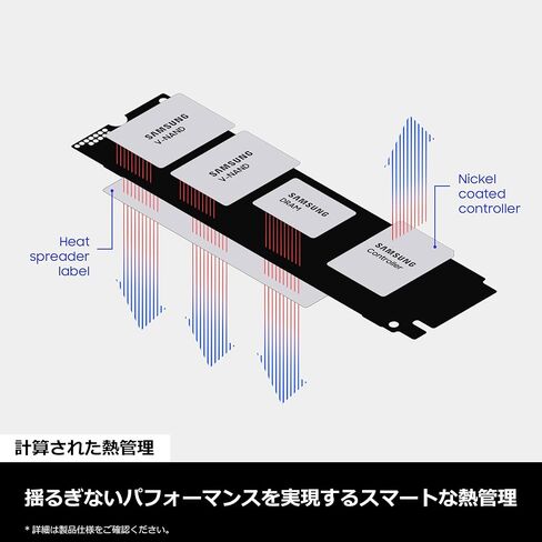 Samsung 990 PRO 4TB PCIe Gen 4.0 x4 (Maximum Transfer Rate 7,450MB/s) NVMe M.2 (2280) Internal SSD MZ-V9P4T0B-IT/EC in Saudi Arabia