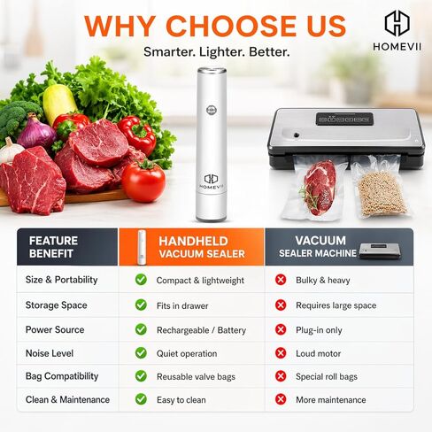 Compact Vacuum Sealer For Food (Vacuum Sealer Machine + 30 Reusable Vacuum Bags) One Touch Operation Sous Vide Portable Vacuum Sealer For Home Kitchen And Travel- USB Rechargeable in Saudi Arabia