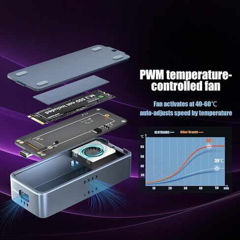 GLOTRENDS EM6003 80Gbps M.2 NVMe SSD Enclosure, Compatible with Thunderbolt 5/4/3/USB4 V2 and USB 3.2(20Gbps)/3.1/3.0/2.0, Up to 7,000 MB/s, Support 8TB SSD, JHL9480 B2 Controller in Saudi Arabia