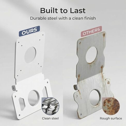 VESA Adapter Plate Bracket Kit for iMac 21.5–27 Inch Screens, Late 2009–2020 Models, White Metal VESA Mounting Plate Adapter with 75x75mm /100x100mm, All Screws Included in Saudi Arabia