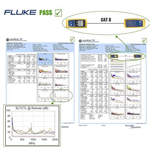 كابل شبكة إيثرنت LOKEKE Cat8 - 1.64FT مطلي بالذهب 2000 ميجا هرتز 40 جيجابت في الثانية Cat8 RJ45 شبكة إيثرنت LAN ذكر بزاوية يسار إلى ذكر سلك سلك بزاوية يمين لجهاز التوجيه TV Moden PC (M L-M R، 0.5M) in Saudi Arabia