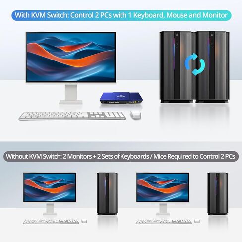 DisplayPort 4K @ 60 هرتز KVM Switch 1 شاشة 2 جهاز كمبيوتر، مفاتيح DP KVM لطابعة محركات الأقراص الصلبة لشاشة مشاركة الكمبيوتر ولوحة المفاتيح والماوس، مع USB، مسح تلقائي، مفتاح Hotkey IR، 2 كابل USB DP بطول 1.5 متر in Kuwait