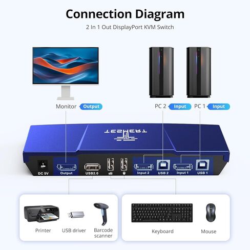 DisplayPort 4K @ 60 هرتز KVM Switch 1 شاشة 2 جهاز كمبيوتر، مفاتيح DP KVM لطابعة محركات الأقراص الصلبة لشاشة مشاركة الكمبيوتر ولوحة المفاتيح والماوس، مع USB، مسح تلقائي، مفتاح Hotkey IR، 2 كابل USB DP بطول 1.5 متر in Kuwait
