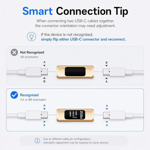 pzoz USB C Female to Female Adapter, USB4 Type C Coupler with Power Display, 240W PD 3.1 Fast Charging, 40Gbps Data Transfer, 8K@60Hz Video, USB C Extension Connector for MacBook iPhone 16 SSD in Saudi Arabia