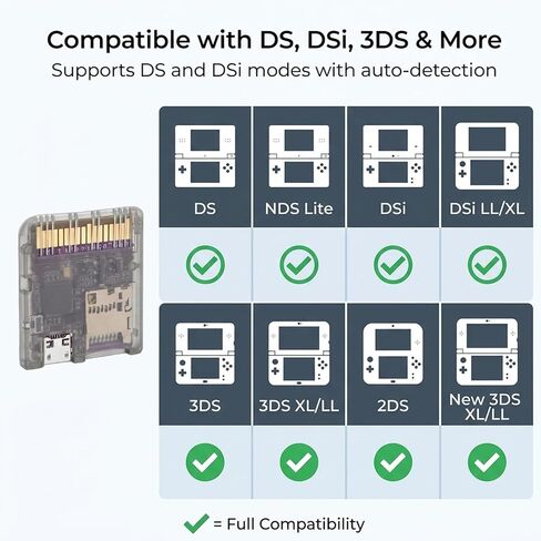 بطاقة فلاش Plyisty DSPico DS لـ NDS DSi 3DS 2DS، مدعومة بـ MCU RP2040، R4 ترقية خرطوشة الألعاب مفتوحة المصدر مع 6 ميجابايت/ثانية، وضع DS ودعم Pico Launcher in Kuwait