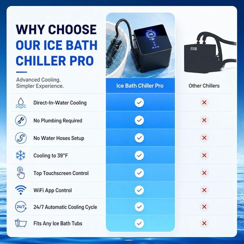 Cold Plunge Chiller Pro، مبرد مياه حمام جليدي بقدرة 1/2 حصان لأي حوض، يبرد حتى 39 درجة فهرنهايت، لا يتطلب التثبيت، تطبيق WiFi والتحكم في شاشة اللمس، نظام علاج بارد جاهز للاستخدام 110 فولت in Saudi Arabia