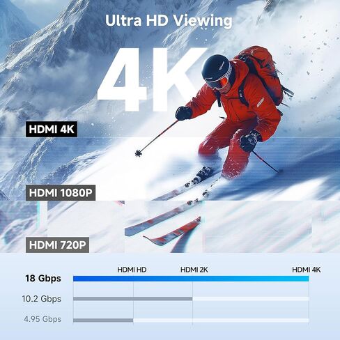 كابل ماتس من الألومنيوم USB C إلى محول HDMI، 4K@60 هرتز، 1440p@144 هرتز، HDR، 4K USB من النوع C إلى محول HDMI لأجهزة iPhone 17/16، MacBook، الكمبيوتر اللوحي، التلفزيون والشاشة in Saudi Arabia