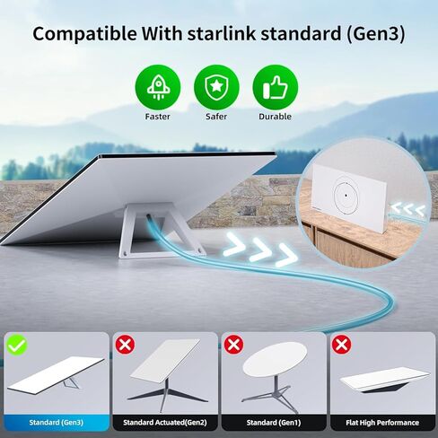 كابل Starlink بطول 16.4 قدم، متوافق مع Starlink Standard Generation 3/ Mini، Cat 6 5Gbps 250MHz عالي السرعة، IP67 مقاوم للماء، 26AWG، معايير UL CMX/CMR/EU CPR، متين، رمادي in Saudi Arabia