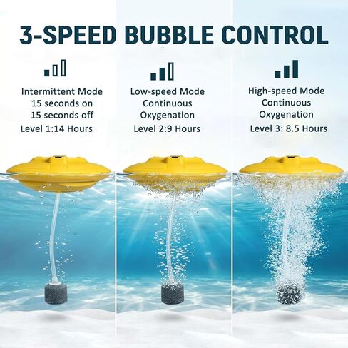Floating Aerator, Rechargeable Aerator for Bait Bucket, IPX7 Waterproof with Type-C Charging, Portable Ultra Quiet Bubbler for Live Minnows, Fish Tank, Outdoor Fishing in Saudi Arabia