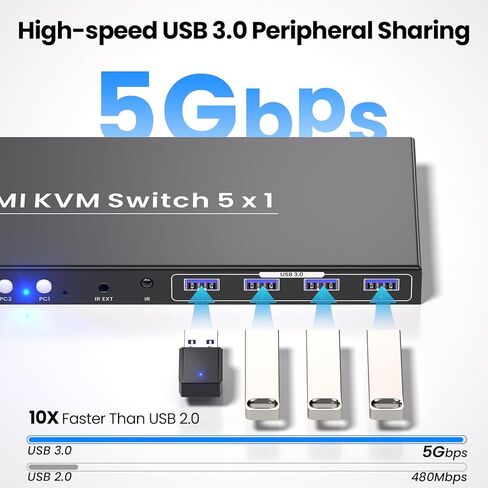 5 منافذ HDMI KVM Switch، 4K@60 هرتز USB 3.0 KVM Switch 1 شاشة 5 أجهزة كمبيوتر لتشغيل 5 أجهزة كمبيوتر مع لوحة مفاتيح واحدة وماوس وشاشة in Kuwait