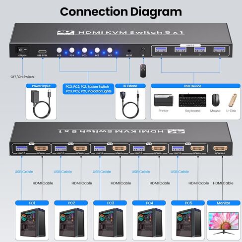 5 منافذ HDMI KVM Switch، 4K@60 هرتز USB 3.0 KVM Switch 1 شاشة 5 أجهزة كمبيوتر لتشغيل 5 أجهزة كمبيوتر مع لوحة مفاتيح واحدة وماوس وشاشة in Kuwait