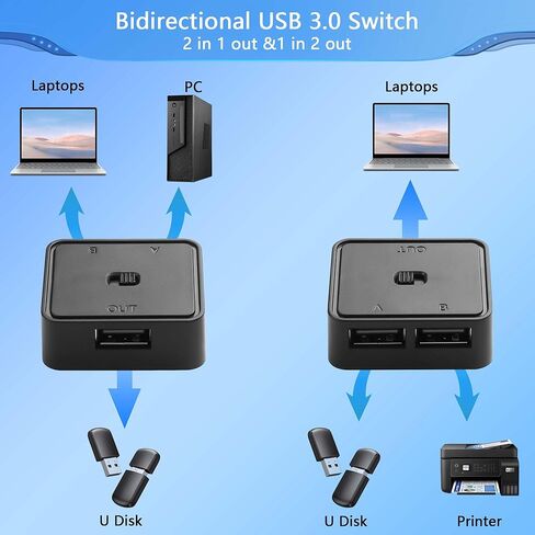 CERRXIAN 2PCS USB 2.0 Switch 1 in 2 Out,Bi-Directional USB Switch 2 Computers Share 1 Device for Printer,Scanner,Keyboard in Saudi Arabia