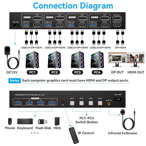 KVM Switch 4 Computers 2 Monitors HDMI and Displayport 4K120Hz 4 Port KVM Switch for 4 PCs to Share Dual Monitors and 4 USB 3.0 Peripherals Support for Copy/Extend Modes with Controller in Saudi Arabia