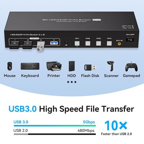 KVM Switch 4 Computers 2 Monitors HDMI and Displayport 4K120Hz 4 Port KVM Switch for 4 PCs to Share Dual Monitors and 4 USB 3.0 Peripherals Support for Copy/Extend Modes with Controller in Saudi Arabia