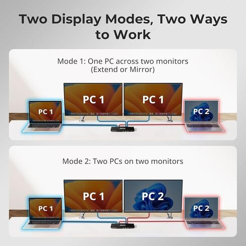 TESmart MST USB-C+HDMI+DP KVM Switch 2 Monitors 2 Computers 4K@60Hz, USB 3.0 Dual Monitor KVM for Laptop&Desktop, 36W, Gigabit LAN, with Input Cables in Saudi Arabia