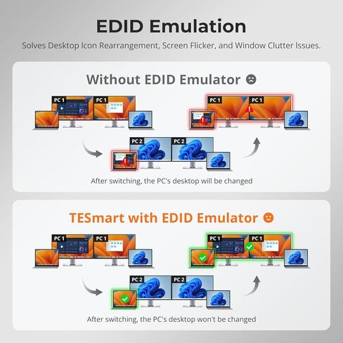 TESmart MST USB-C+HDMI+DP KVM Switch 2 Monitors 2 Computers 4K@60Hz, USB 3.0 Dual Monitor KVM for Laptop&Desktop, 36W, Gigabit LAN, with Input Cables in Saudi Arabia